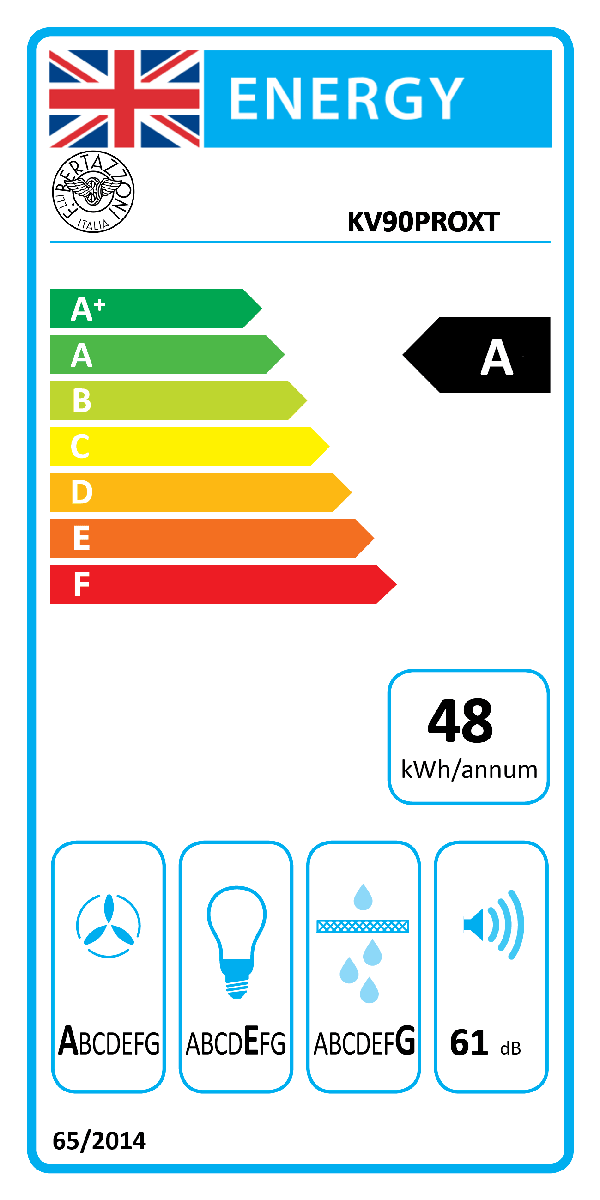 UK Energy Label