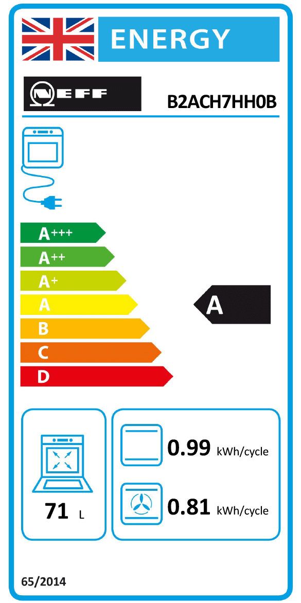 UK Energy Label