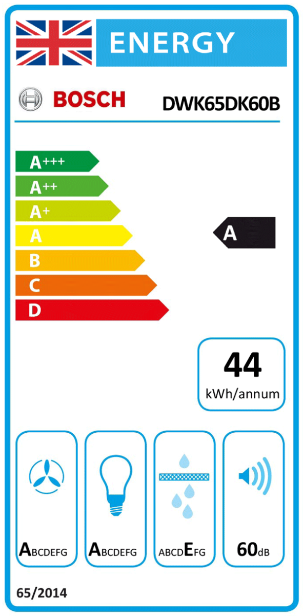 UK Energy Label