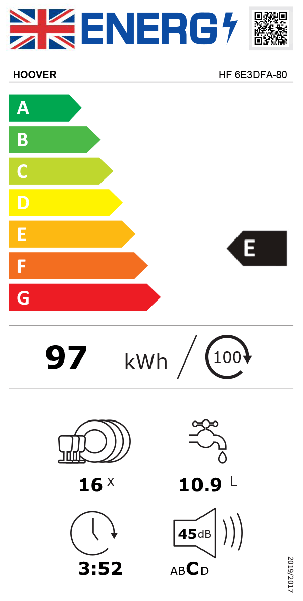 UK Energy Label