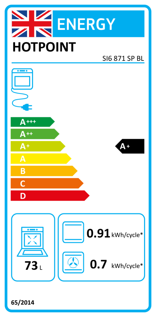 UK Energy Label