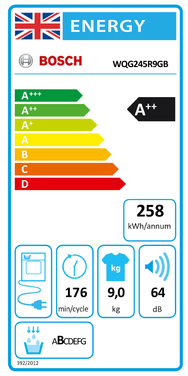 UK Energy Label